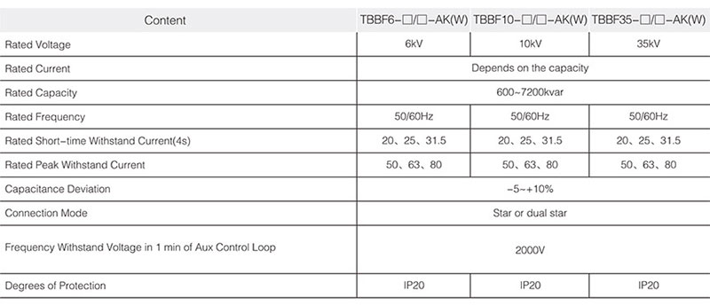 tbb high voltage reactive power compensation device 2